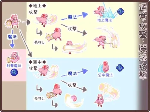 [ACT/汉化/PC/像素/蕾丝]昨日的魔女，今日的梦